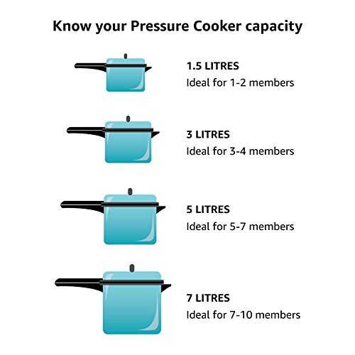 India Desire : Buy Bajaj PCX 32Majesty 2l Pressure Cooker Inner Lid at Rs. 499 from Amazon
