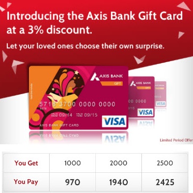 India Desire : Buy Axis Bank Gift Cards At 3% Cashback On Rs. 1000 From Paytm