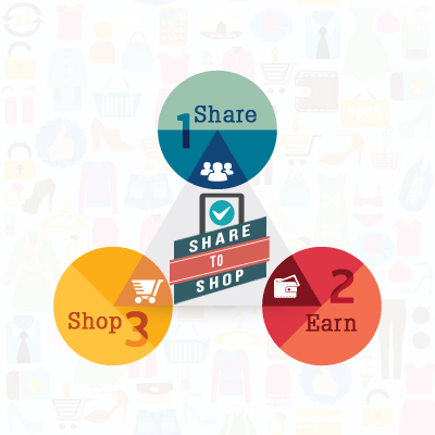India Desire : Shopclues Share and Shop Offer :Get Shopclues App Downloaded by just one friend And Win Rs 100 Shopclues Discount Voucher