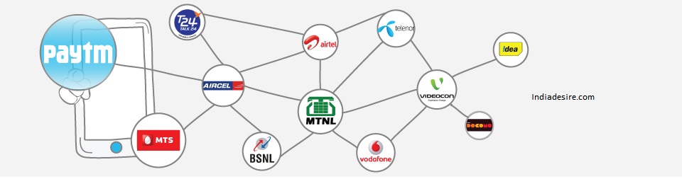 India Desire : Paytm Its My Time Recharge Offer:Recharge With Rs.400 Or More & Get Rs.20 Cashback Only On Paytm