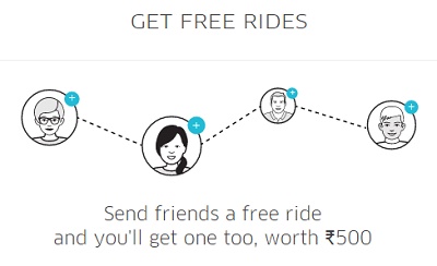 India Desire : Uber Refer And Earn Offer: Get Uber Free Rides Worth Rs 500 From Uber Referral Offer For New User